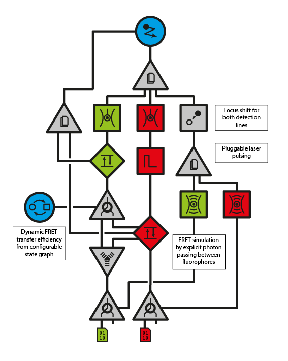 _images/simfs_scheme.png